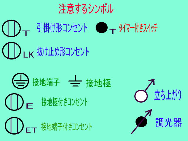 電気工事士 試験 注意する図記号